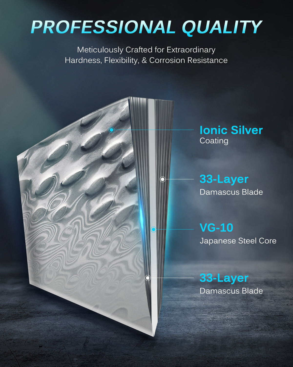 Kyoku Japanese Chef Knives | Ways To Be The Master Chef