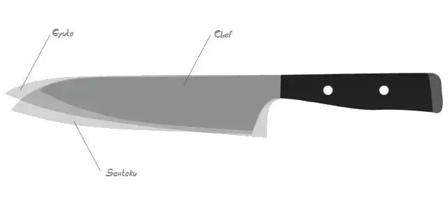Japanese Santoku Knife and how to choose one Kyoku Knives