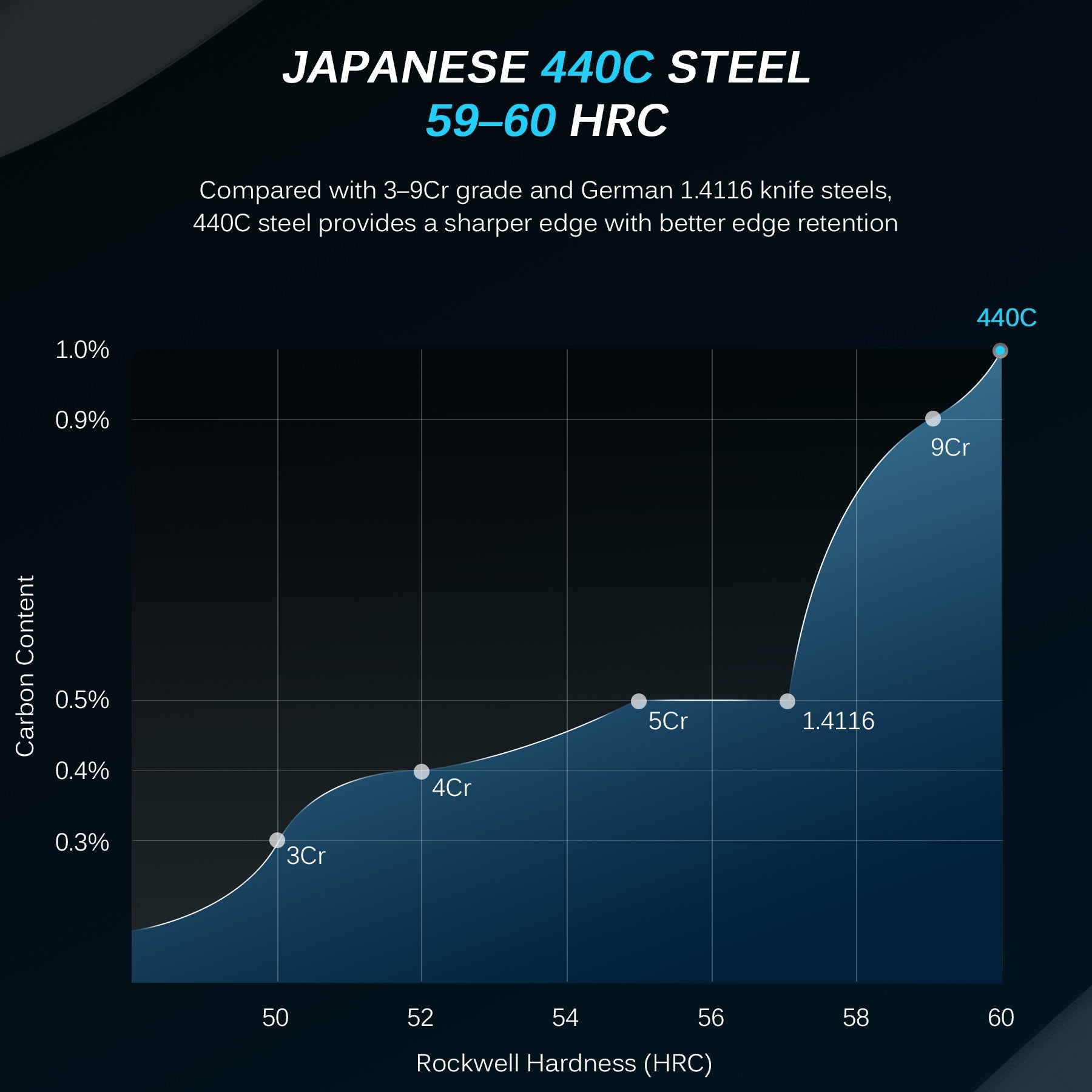 Japanese Bread Knives 440C Steel | Daimyo Series | Kyoku Knives