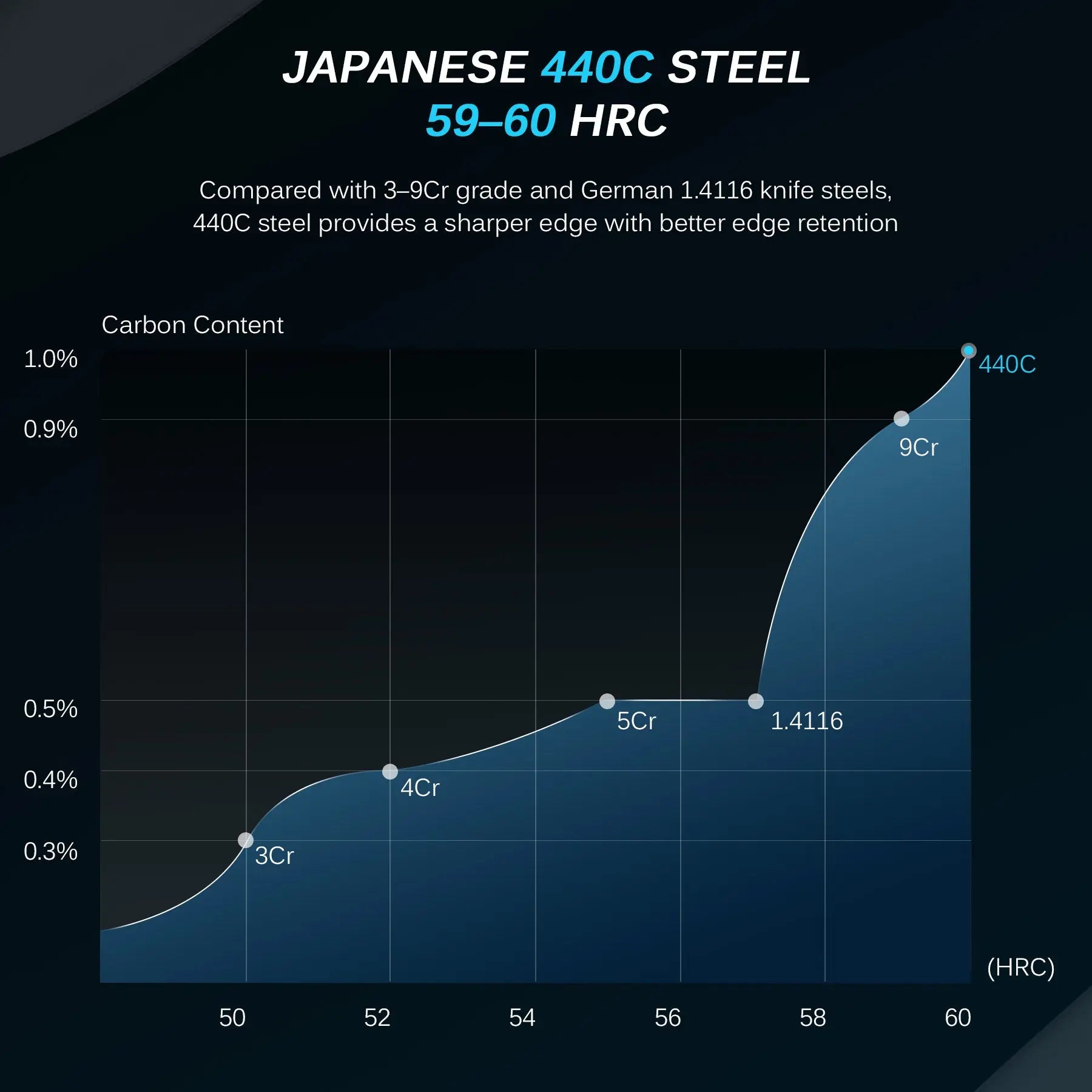 Bundle For Healthy Living, Nakiri Knife + Paring Knife| Daimyo Series Kyoku Knives