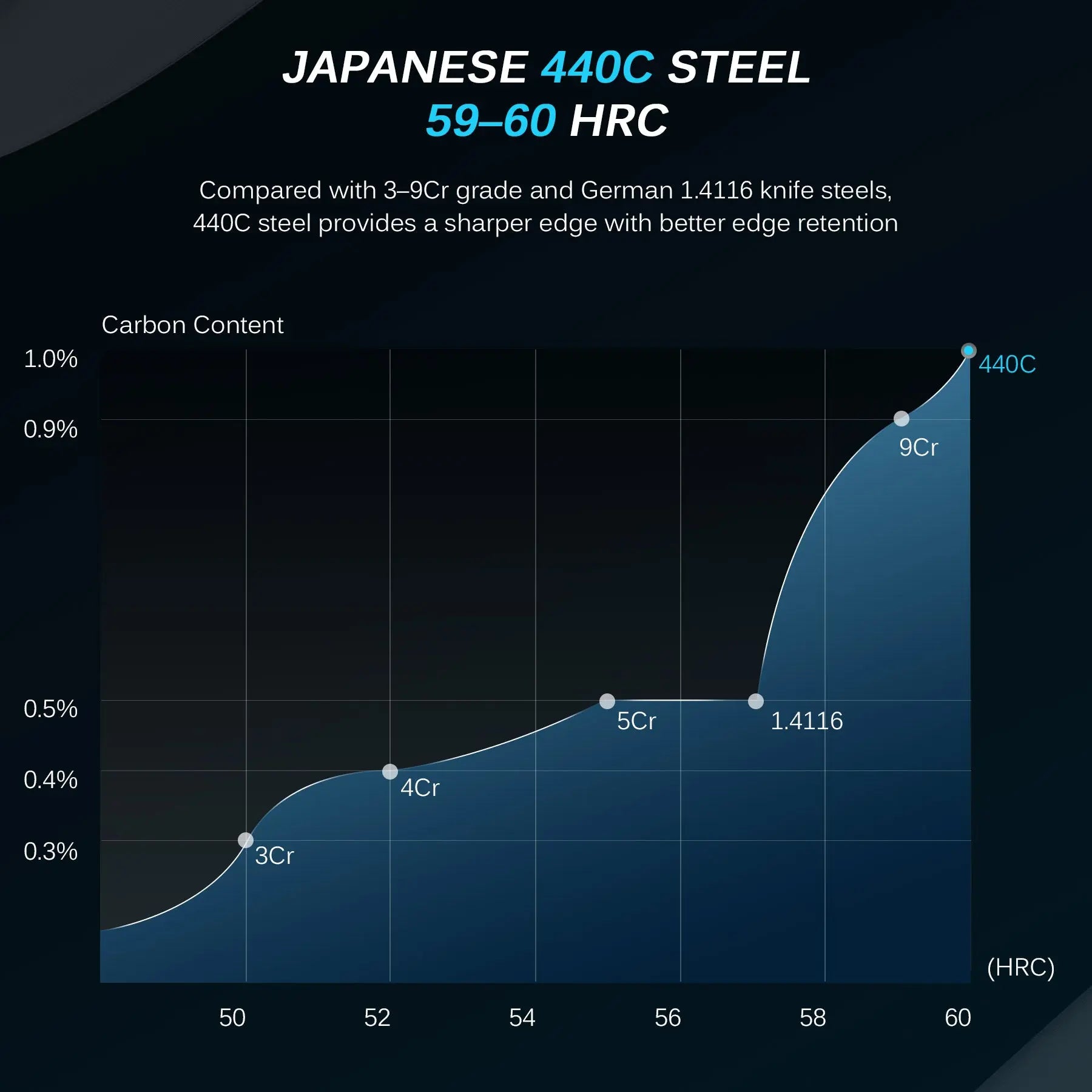 Bundle For Steak Nights, Steak Knives + Slicing Knife| Daimyo Series Kyoku Knives